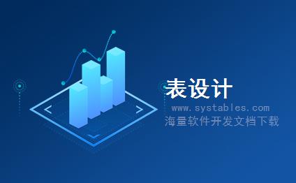 表结构 - My_Bank - 我的银行 - EMS-电子商城系统-[电子商务]MyShop网络商城(mvc开发)